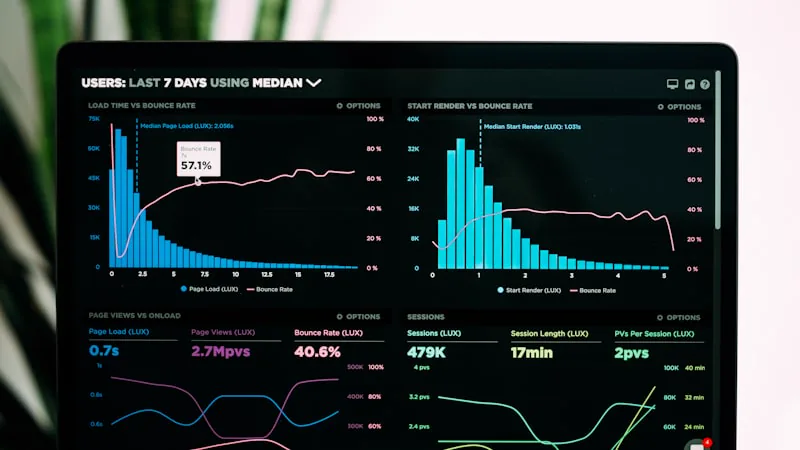 Dashboard de monitoramento NOC com gráficos e indicadores